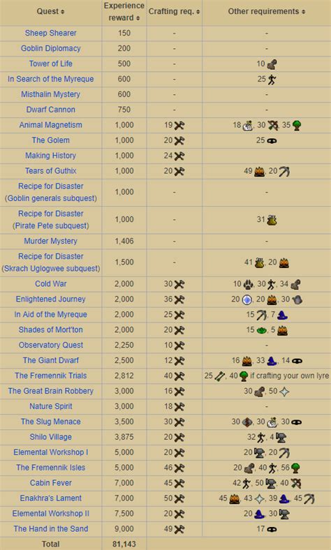 osrs experience|osrs crafting guide.